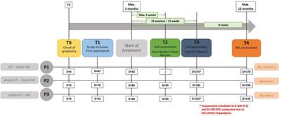 Brain adaptation following various unilateral vocal fold paralysis treatments: A magnetic resonance imaging based longitudinal case series